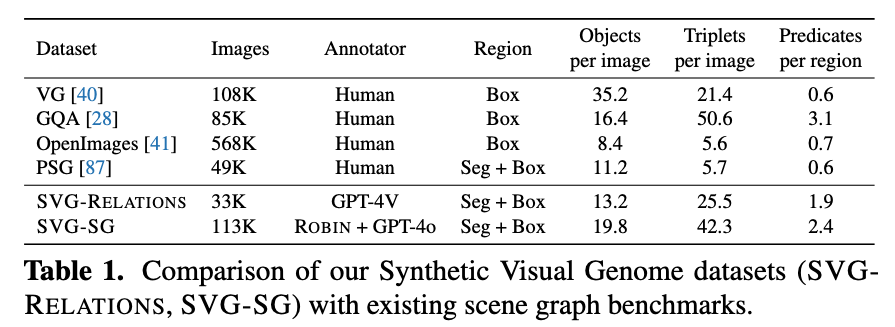 data-overview